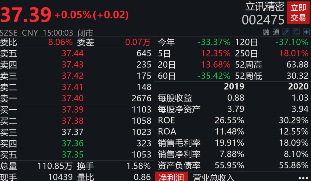 立訊精密的合理股價(jià)分析，立訊精密的合理股價(jià)探討