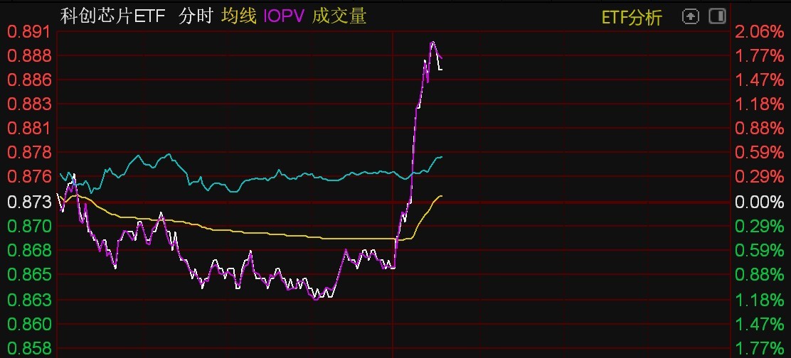 半導(dǎo)體芯片股票，投資的新焦點(diǎn)，半導(dǎo)體芯片股票，投資新焦點(diǎn)熱議