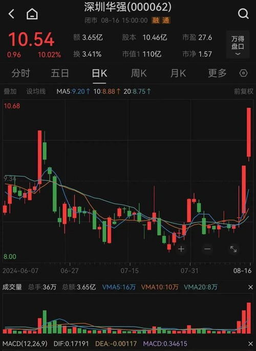 蝴蝶飛舞 第19頁