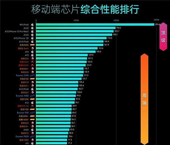 全球芯片排行榜，探索領先技術的無盡前沿，全球芯片技術領先榜，探索頂尖技術的無盡前沿