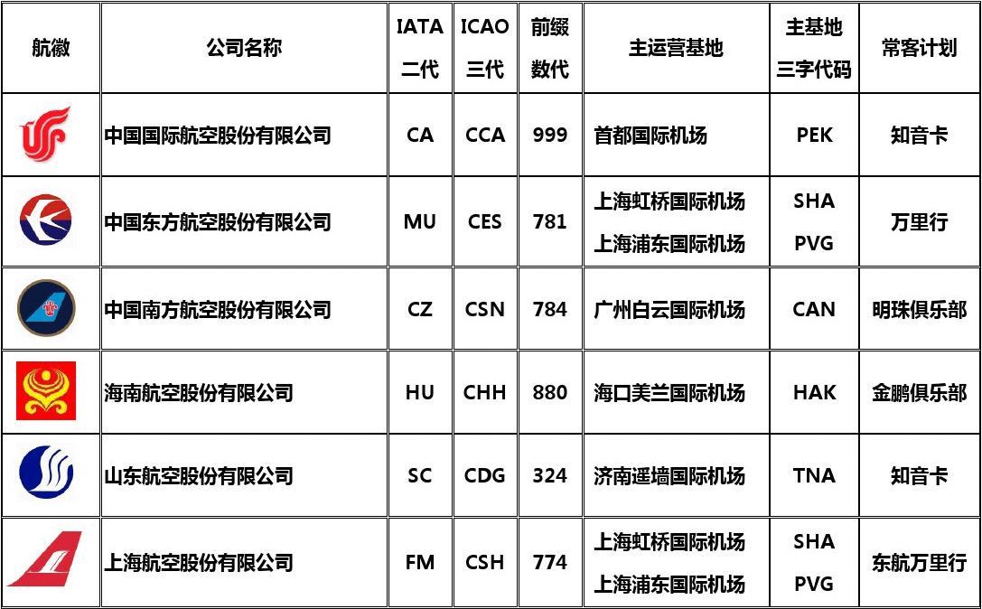 中國航空公司的璀璨群星，深入了解中國的58個航空公司名稱，中國航空公司璀璨群星，深入了解國內(nèi)58家航空公司名稱
