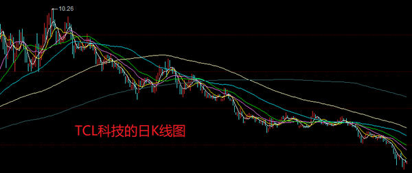 TCL科技股票未來目標價分析與展望，TCL科技股票未來目標價分析與展望，深度解析及展望