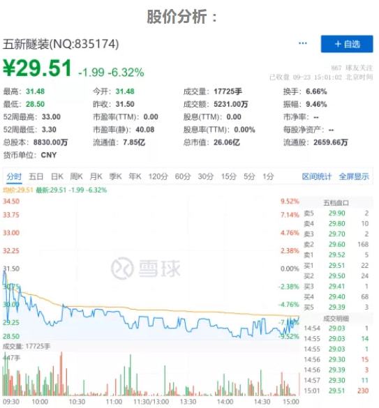 五新隧裝重組概念股票，深度解析與前景展望，五新隧裝重組概念股票深度解析及前景展望