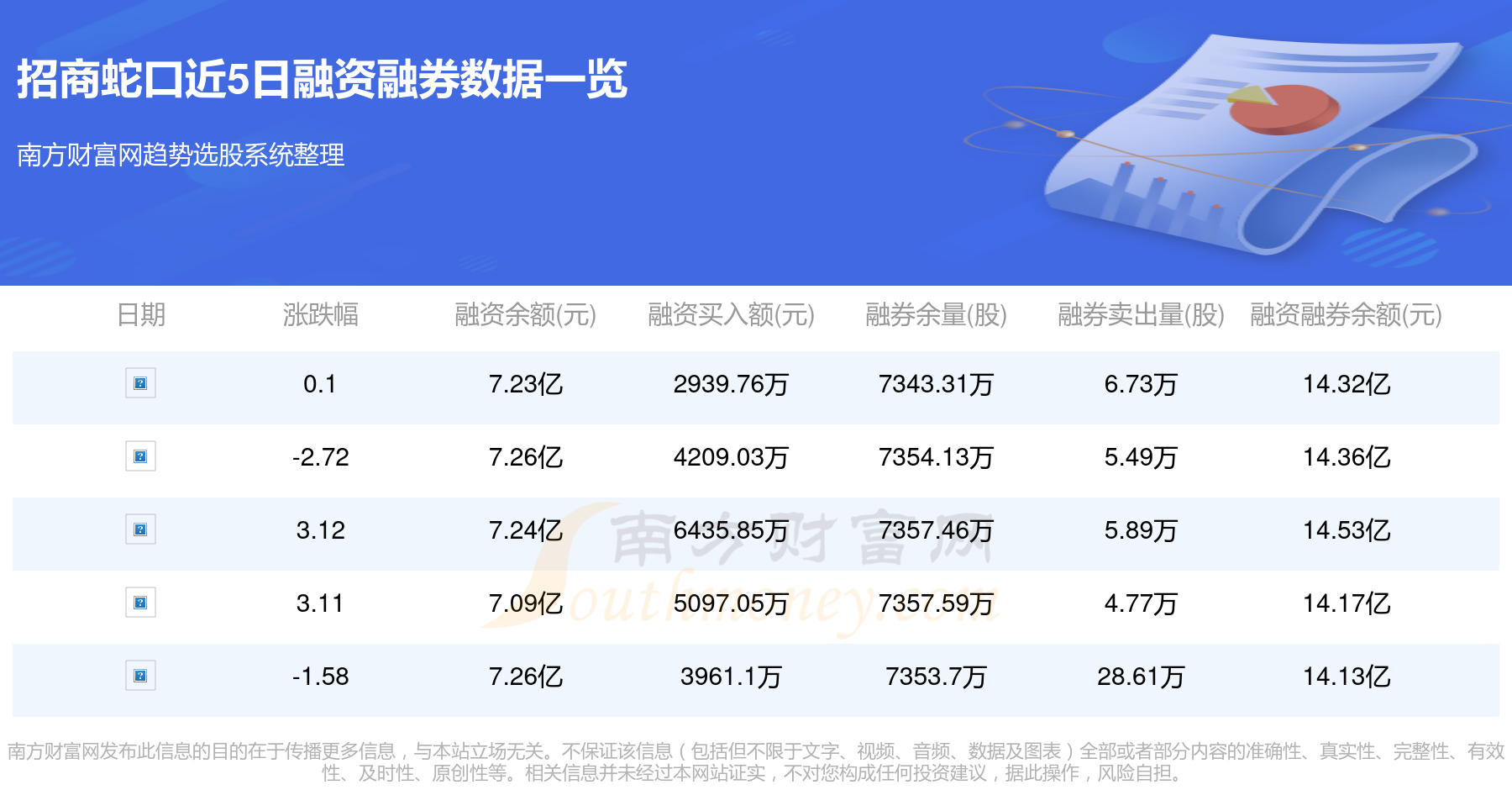 招商蛇口股價上漲5.07%，解析背后的因素與前景展望，招商蛇口股價上漲5.07%，背后的動因及未來前景展望
