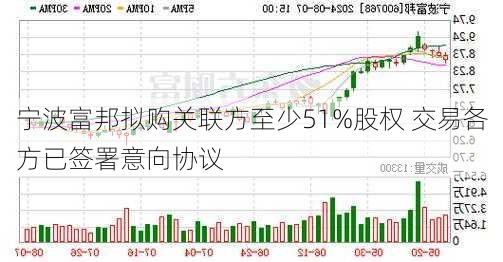 寧波富邦最新重組消息，重塑企業(yè)架構(gòu)，開啟新篇章，寧波富邦重組重塑企業(yè)架構(gòu)，開啟嶄新篇章