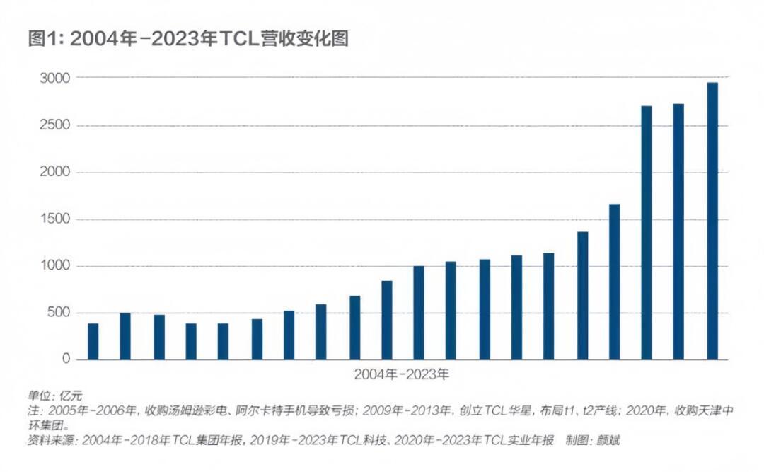 TCL科技面臨壓力，挑戰(zhàn)與機(jī)遇并存，TCL科技面臨挑戰(zhàn)與機(jī)遇并存的壓力時(shí)刻
