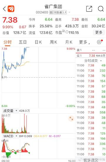 省廣集團(tuán)今天漲停原因的深度解析，省廣集團(tuán)今日漲停背后原因深度剖析