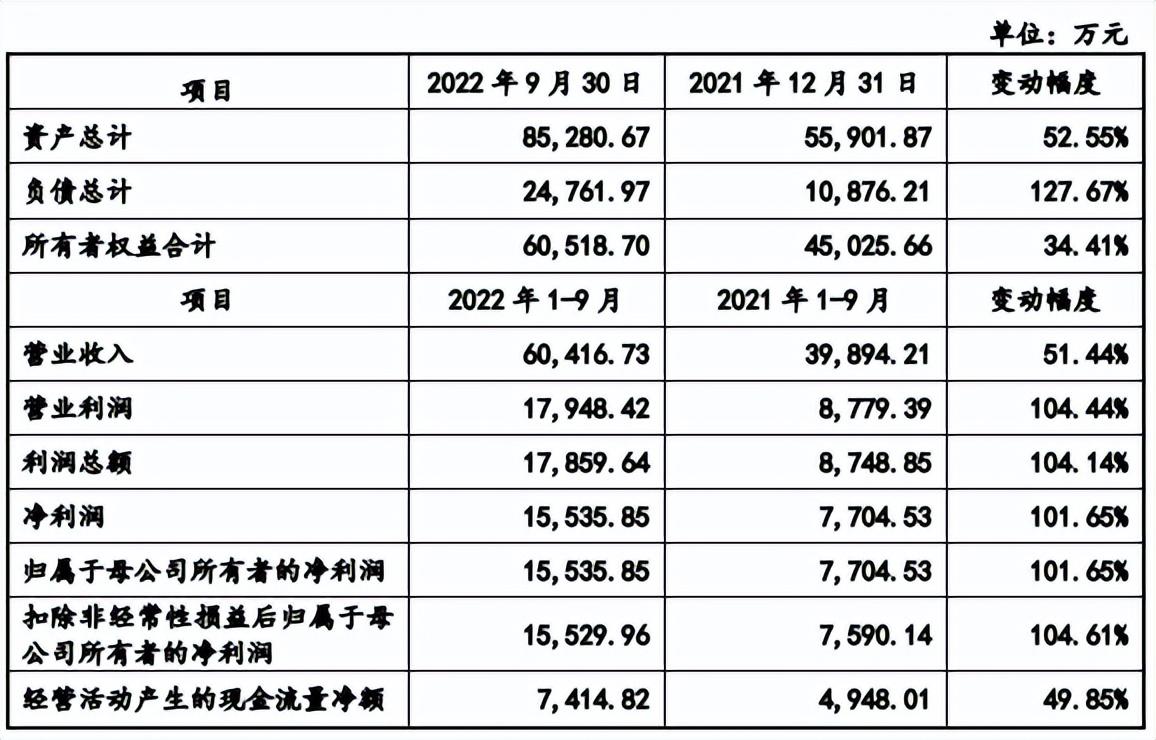 博苑股份上市價格預(yù)測，深度分析與展望，博苑股份上市價格預(yù)測，深度分析與未來展望