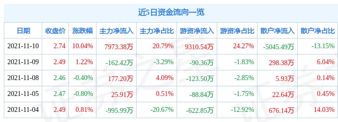 冠捷科技，連續(xù)10個(gè)漲停的輝煌成就與未來展望，冠捷科技，連續(xù)漲停的輝煌成就及未來展望