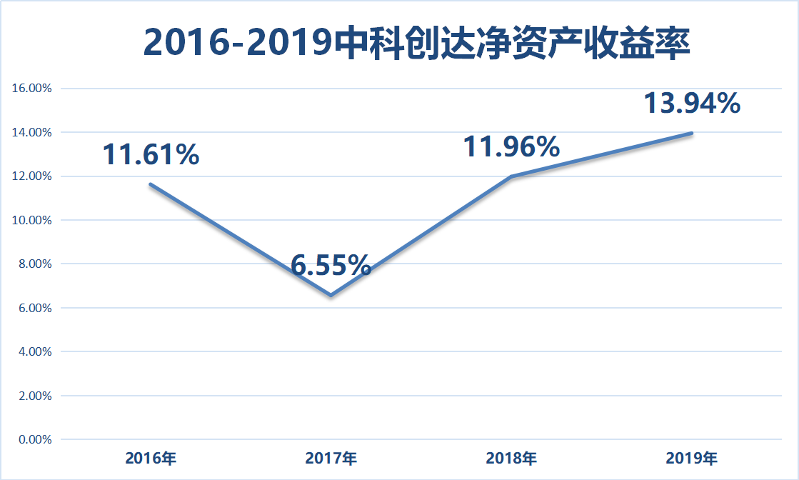 中科創(chuàng)達前景如何，中科創(chuàng)達的發(fā)展前景展望