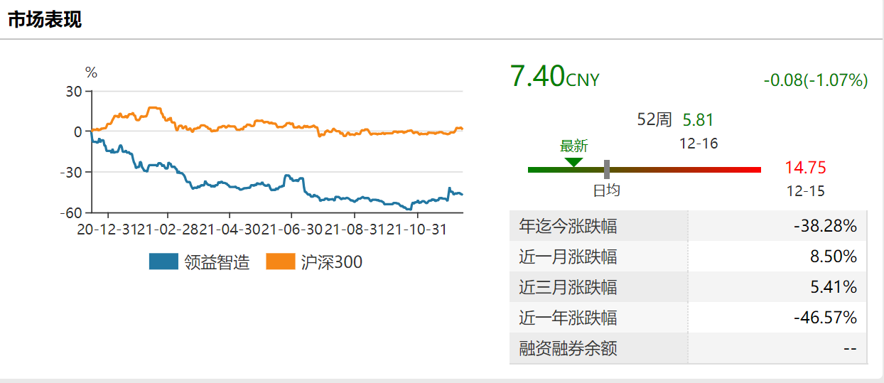 領益智造，股價上漲3.74%，揭示背后的力量與未來潛力，領益智造股價上漲背后的力量與未來潛力展望，漲幅達3.74%