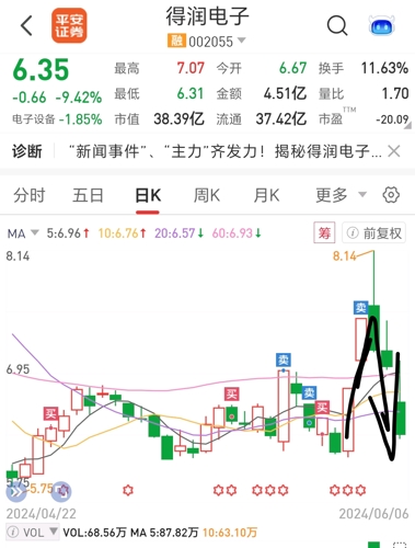 得潤電子還能漲到10元嗎，市場分析與前景展望，得潤電子未來展望，能否持續(xù)上漲至10元的市場分析與前景預(yù)測