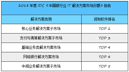潤和軟件的發(fā)展前景展望，潤和軟件發(fā)展前景展望，未來趨勢及潛力分析