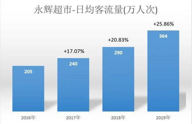 永輝超市暴漲原因深度解析，永輝超市股價暴漲背后的原因深度解析