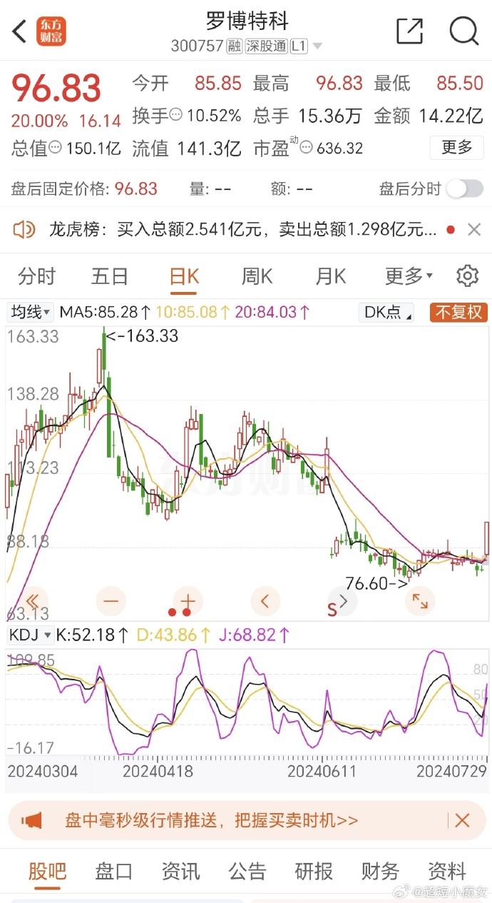 羅博特科即將大漲的最新消息，未來展望與深度解析，羅博特科即將大漲，最新動態(tài)、未來展望與深度解析