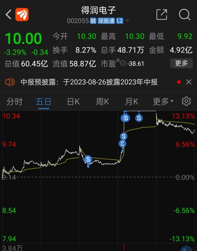 得潤(rùn)電子值得長(zhǎng)期持有嗎，深度解析與前景展望，得潤(rùn)電子長(zhǎng)期持有價(jià)值解析，深度探討與未來(lái)展望