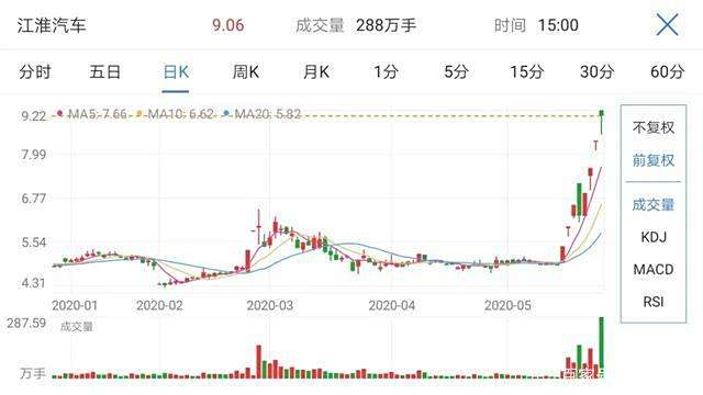 江淮汽車股票還有上漲空間嗎？探究其未來發(fā)展?jié)摿?，江淮汽車股票未來發(fā)展?jié)摿μ骄?，上漲空間及發(fā)展趨勢分析