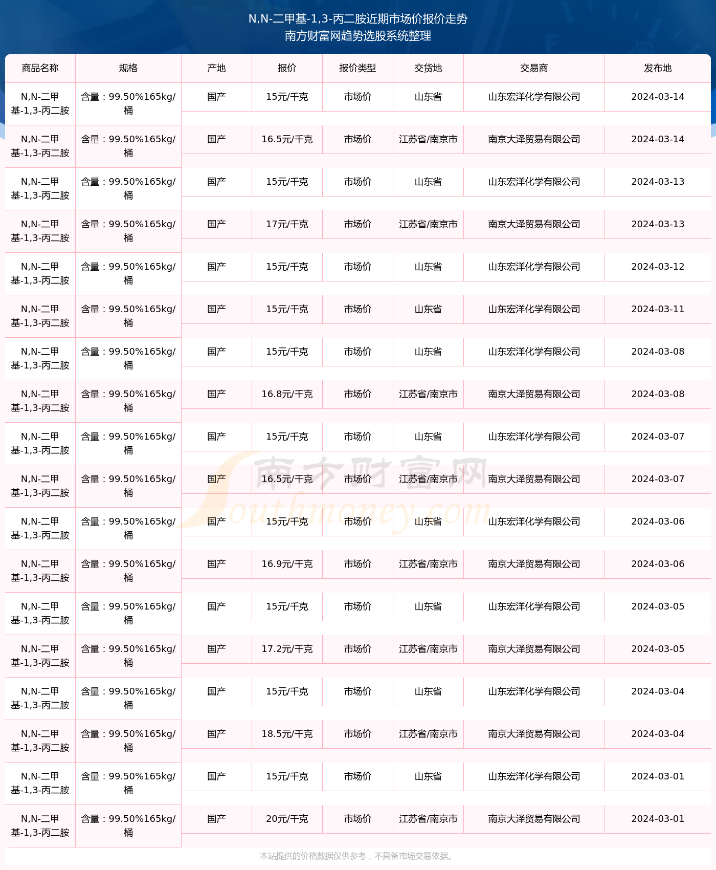 N先鋒2024年目標(biāo)價(jià)的探索與挑戰(zhàn)，N先鋒2024年目標(biāo)價(jià)的探索與挑戰(zhàn)，未來展望與應(yīng)對(duì)挑戰(zhàn)