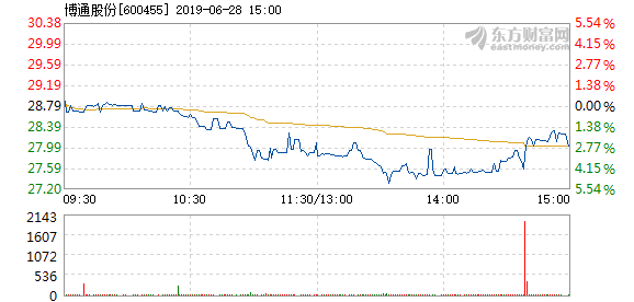博通股價(jià)下跌3.03%，探究背后的原因及未來(lái)展望，博通股價(jià)下跌背后的原因及未來(lái)展望分析