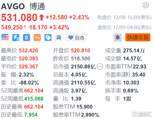 博通股價上漲的深層原因，博通股價上漲背后的深層驅(qū)動力