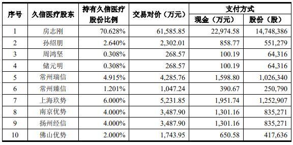 達實智能股票長期持有的價值分析，達實智能股票長期持有的價值深度解析