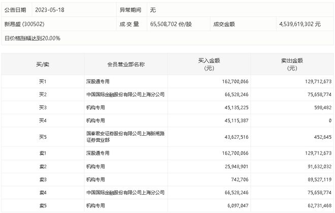 易盛最新消息，引領(lǐng)行業(yè)變革，共創(chuàng)未來輝煌，易盛最新動態(tài)，引領(lǐng)行業(yè)變革，共筑輝煌未來