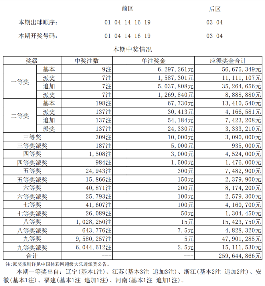 澳門新開獎結果記錄，探索與解析，澳門開獎結果記錄深度解析與探索