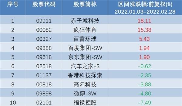 互聯(lián)網板塊股票一覽表，洞悉全球互聯(lián)網產業(yè)的投資機遇與挑戰(zhàn)，全球互聯(lián)網板塊股票一覽表，投資機遇與挑戰(zhàn)深度解析