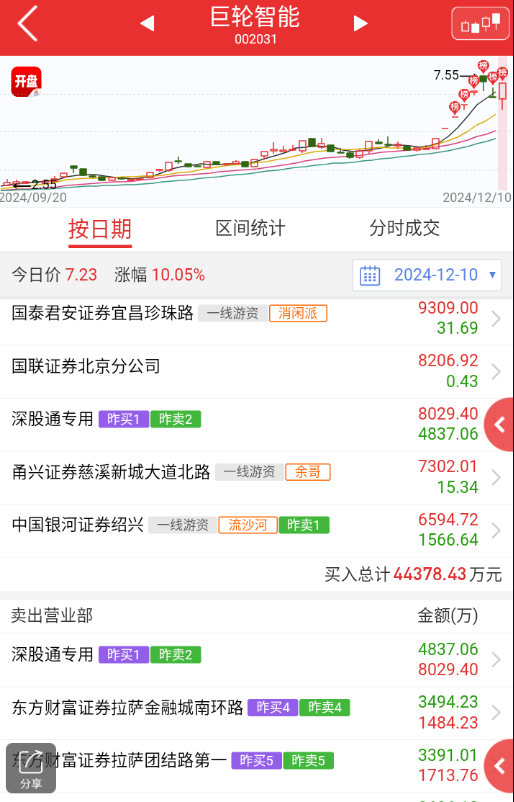 揭秘巨輪智能股票背后的增持者，誰將成為未來的主導(dǎo)者？，揭秘巨輪智能股票背后的增持者，未來主導(dǎo)者揭曉在即？