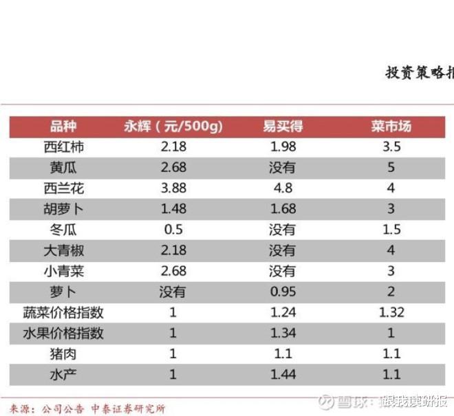 永輝超市股票還有希望嗎？深度解析與未來展望，永輝超市股票深度解析與未來展望，希望猶存？