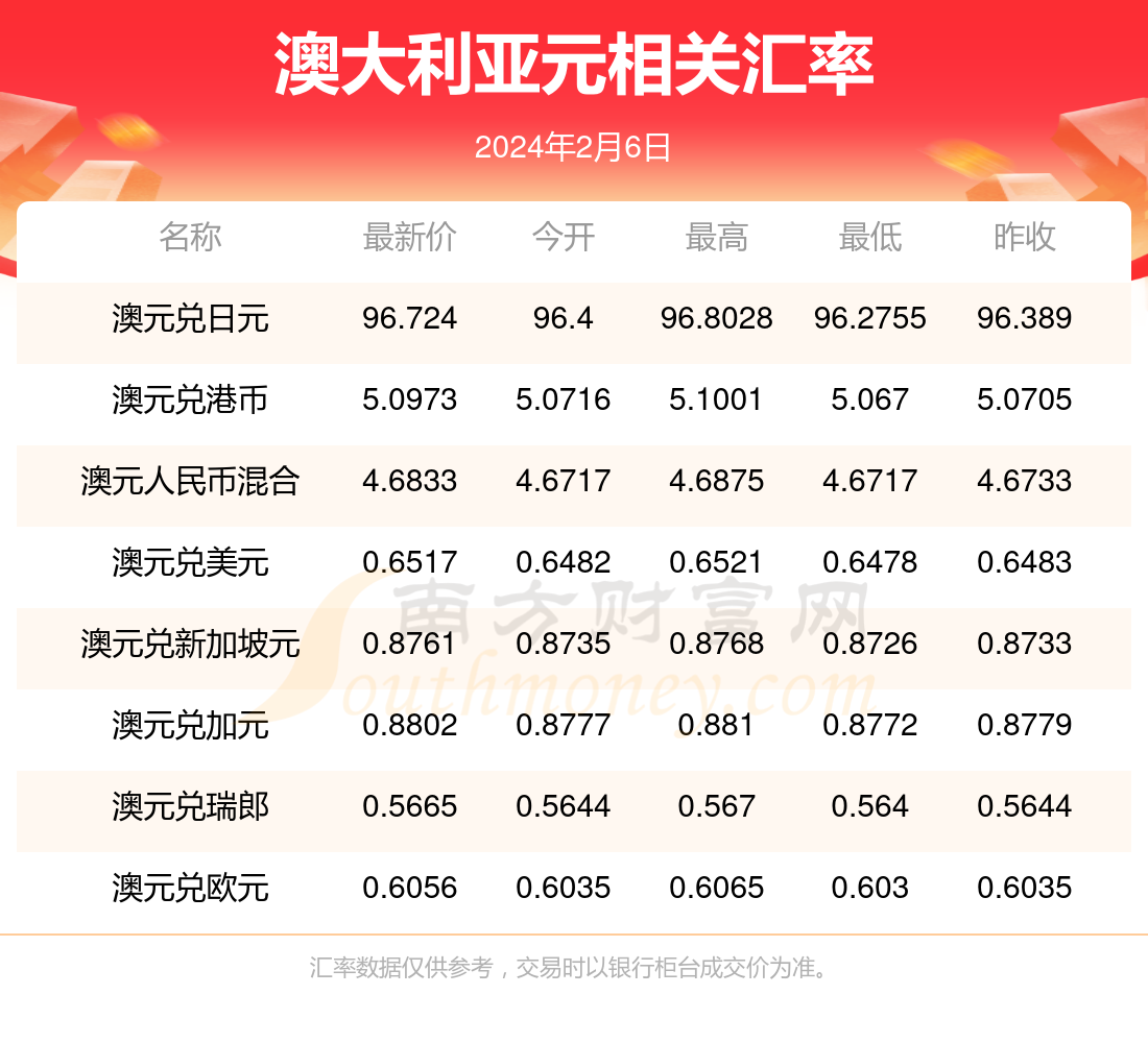 新澳今日最新資料概覽（2024年），新澳2024年最新資料概覽今日發(fā)布