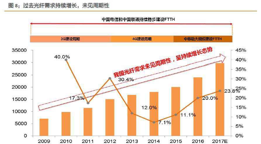 亨通光電，被低估的價(jià)值巨頭，亨通光電，被低估的價(jià)值巨頭潛力展望