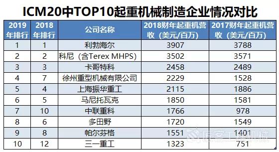 中國十大起重機廠家，引領(lǐng)行業(yè)發(fā)展的佼佼者，中國十大起重機廠家，行業(yè)翹楚引領(lǐng)發(fā)展之路