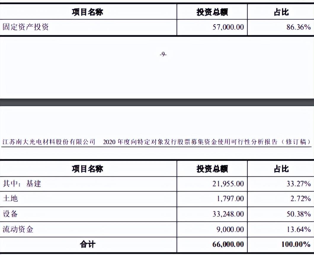 南大光電目標(biāo)價(jià)暴漲原因深度解析，南大光電暴漲背后的目標(biāo)價(jià)位深度解析