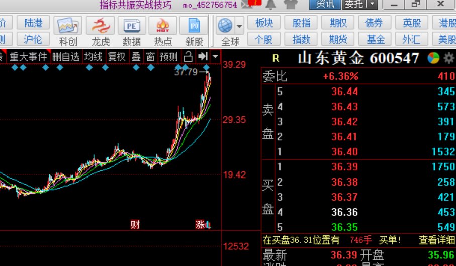 山東黃金港股，黃金行業(yè)的璀璨明珠，山東黃金港股，黃金行業(yè)的閃耀明珠