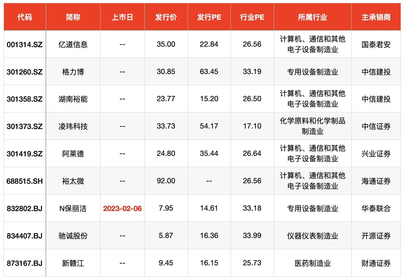 機(jī)器人關(guān)節(jié)股票一覽，行業(yè)趨勢與投資機(jī)遇，機(jī)器人關(guān)節(jié)股票概覽，行業(yè)趨勢及投資機(jī)遇探討
