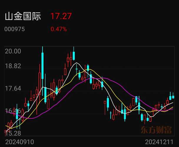 山金國際千股千評最新消息，深度解讀市場動態(tài)與行業(yè)趨勢，山金國際最新千股千評消息，深度解析市場動態(tài)與行業(yè)趨勢