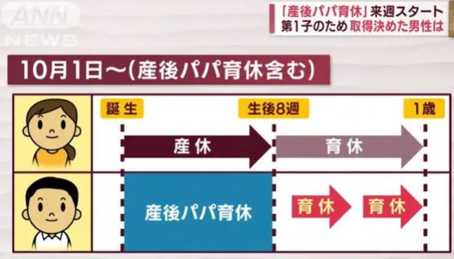 上四休三制度在日本的推廣現(xiàn)狀，上四休三制度在日本，推廣現(xiàn)狀探究