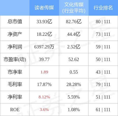 讀者傳媒重組最新消息，重塑媒體生態(tài)，開啟數(shù)字化轉(zhuǎn)型新篇章，讀者傳媒重組最新動(dòng)態(tài)，重塑媒體生態(tài)，數(shù)字化轉(zhuǎn)型開啟新篇章