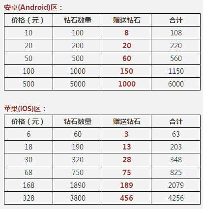 第3694頁(yè)