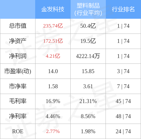 金發(fā)科技能否漲到20元，深度分析與展望，金發(fā)科技未來股價能否突破至20元，深度分析與展望
