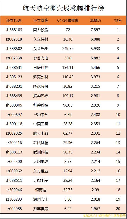 航空股票龍頭一覽表，行業(yè)趨勢與領(lǐng)軍企業(yè)概覽，航空股票龍頭企業(yè)全景解析，行業(yè)趨勢與領(lǐng)軍企業(yè)概覽