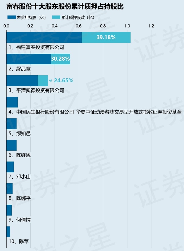 互娛將借殼富春股份，一場資本與創(chuàng)新的融合之旅，互娛借殼富春股份，資本與創(chuàng)新融合之旅啟動