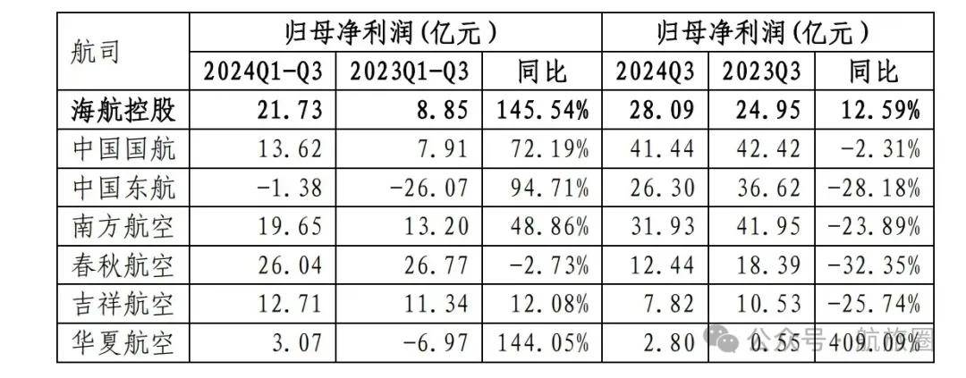 航空股漲勢探析，何時迎來上漲行情，航空股漲勢探析，上漲行情的來臨時機(jī)分析