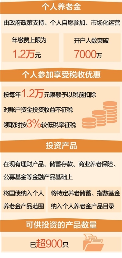 個人養(yǎng)老金制度全面實施，構建更加穩(wěn)健的養(yǎng)老體系，個人養(yǎng)老金制度全面實施，構建穩(wěn)健養(yǎng)老體系的新篇章