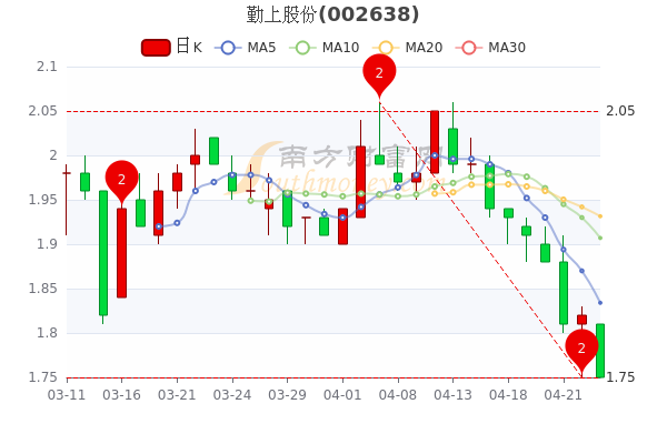 勤上股份發(fā)行價(jià)是多少，深度解析與背景探討，勤上股份發(fā)行價(jià)深度解析，背景探討與數(shù)值揭秘