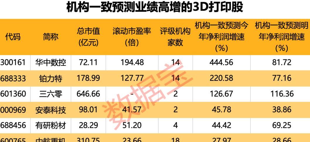 即將重組的股票名單，市場(chǎng)的新機(jī)遇與挑戰(zhàn)，重組股票名單揭曉，市場(chǎng)的新機(jī)遇與挑戰(zhàn)并存
