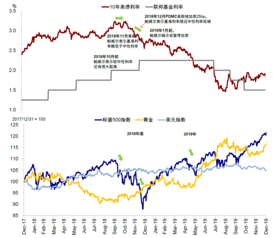 高盛預(yù)測美聯(lián)儲(chǔ)不降息，全球經(jīng)濟(jì)的微妙平衡與貨幣政策展望，高盛預(yù)測美聯(lián)儲(chǔ)維持利率穩(wěn)定，全球經(jīng)濟(jì)的微妙平衡與貨幣政策展望