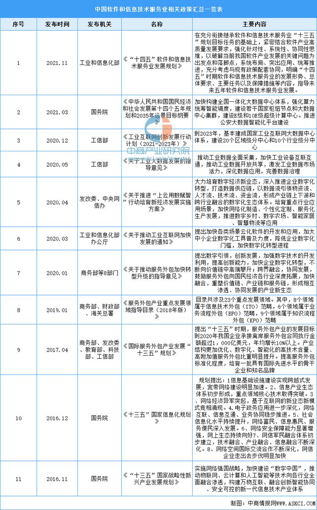 中國(guó)軟件行業(yè)重組最新消息今天，中國(guó)軟件行業(yè)重組最新動(dòng)態(tài)今日更新
