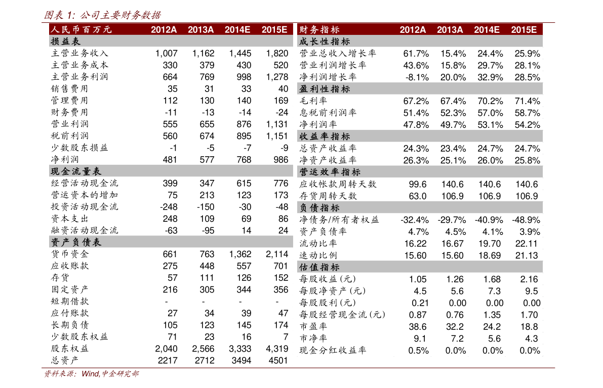A1股票一覽表，探索投資領(lǐng)域的寶藏，A1股票一覽表，投資領(lǐng)域的寶藏探索